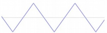 Onda triangular